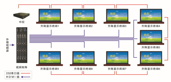 超薄翻转显示终端网络TOP图